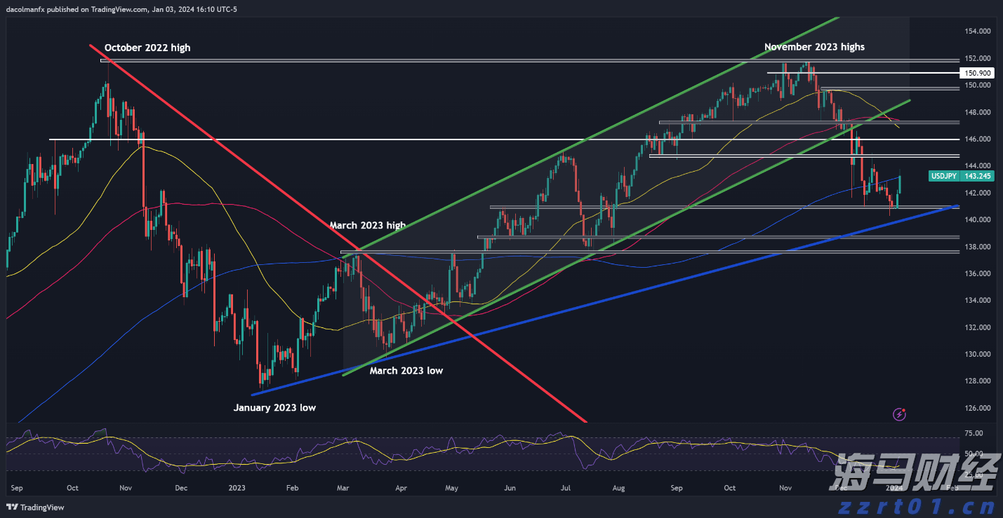 聚焦“网络零售、餐饮服务、直播营销”！上海市市场监管局出台合规指引