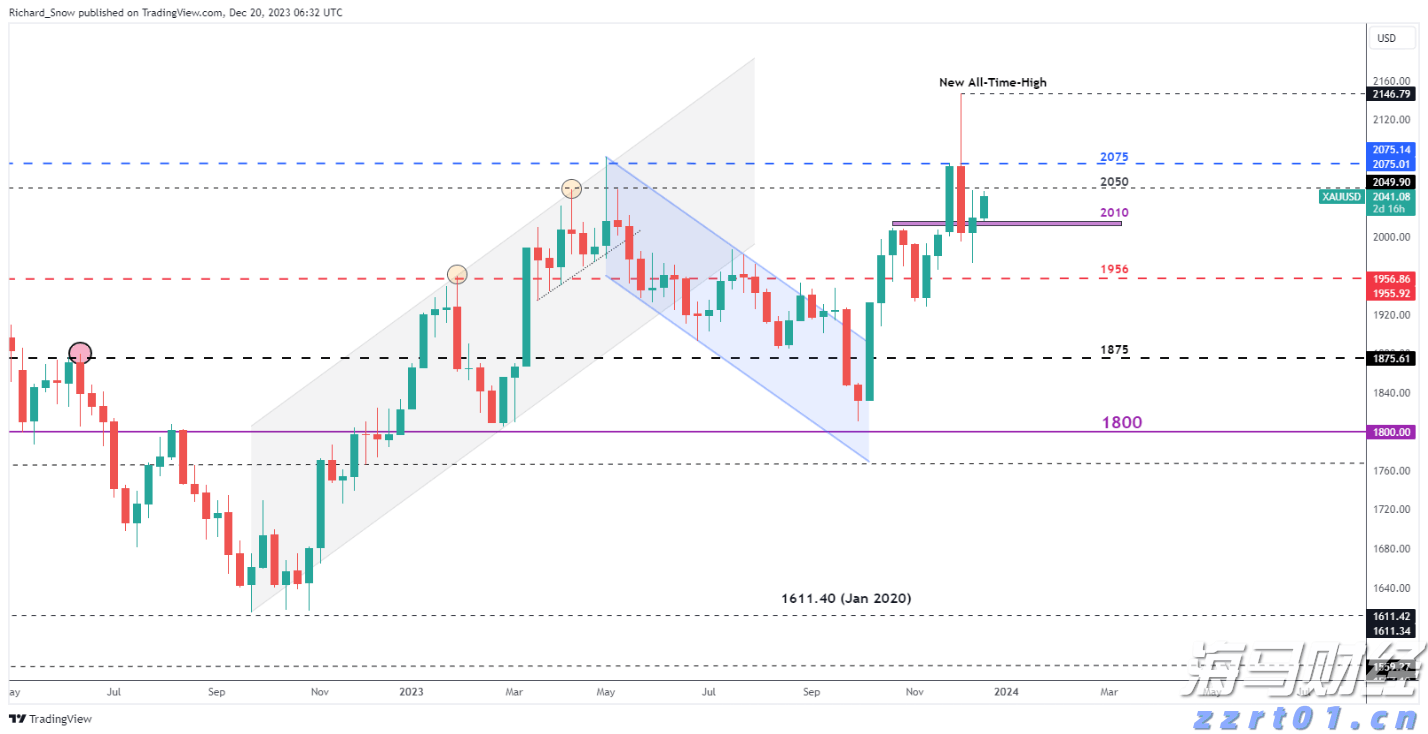 硅业分会：市场情绪积极，单晶硅片价格持续上涨