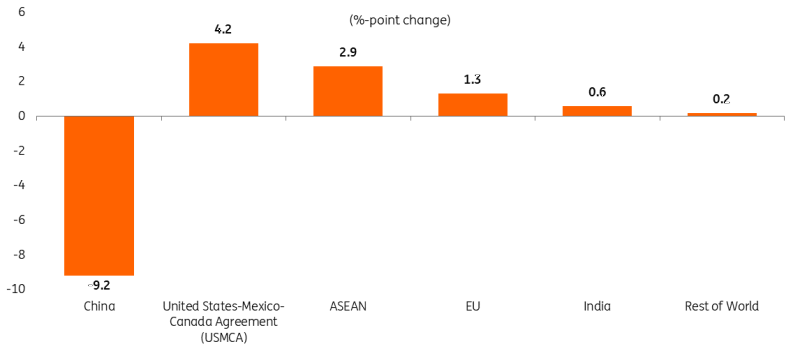 1576.1亿元直达资金下达至市场主体